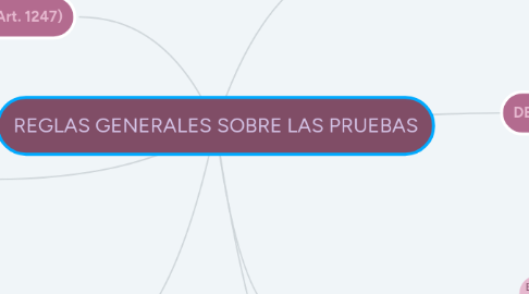 Mind Map: REGLAS GENERALES SOBRE LAS PRUEBAS
