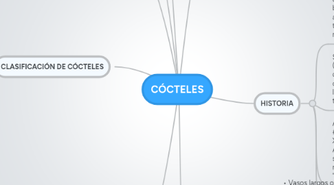 Mind Map: CÓCTELES