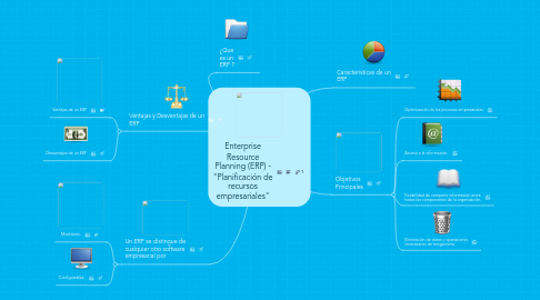 Mind Map: Enterprise Resource Planning (ERP) - "Planificación de recursos empresariales"