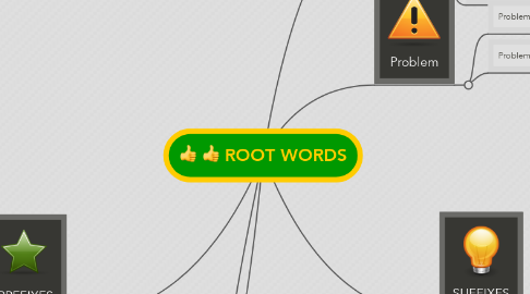 Mind Map: ROOT WORDS