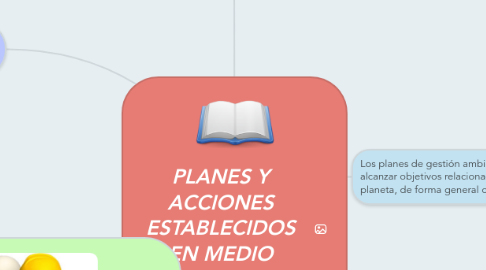 Mind Map: PLANES Y ACCIONES ESTABLECIDOS EN MEDIO AMBIENTE Y SST
