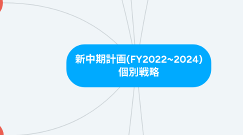 Mind Map: 新中期計画(FY2022~2024) 個別戦略