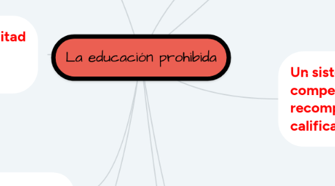 Mind Map: La educación prohibida