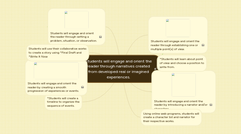 Mind Map: Students will engage and orient the reader through narratives created from developed real or imagined experiences.