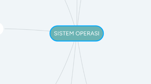 Mind Map: SISTEM OPERASI