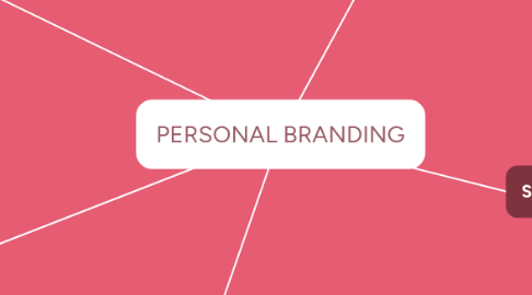 Mind Map: PERSONAL BRANDING