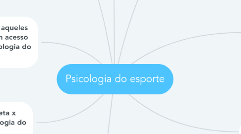 Mind Map: Psicologia do esporte