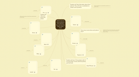 Mind Map: Earth is one of several planets that orbit the Sun and that the Moon orbits Earth