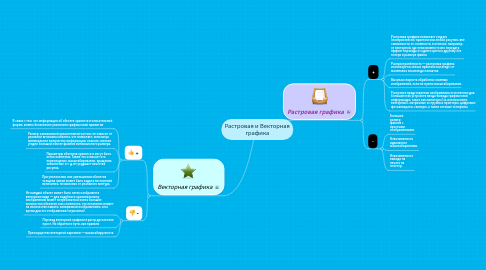 Mind Map: Растровая и Векторная графика