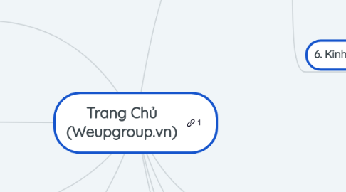Mind Map: Trang Chủ (Weupgroup.vn)