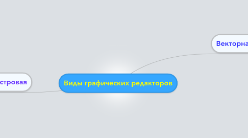 Mind Map: Виды графических редакторов