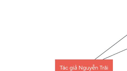 Mind Map: Tác giả Nguyễn Trãi