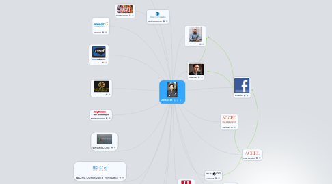 Mind Map: JIM BREYER