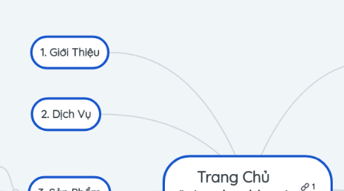 Mind Map: Trang Chủ (Weuphealth.vn)