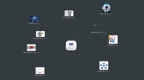 Mind Map: ERP