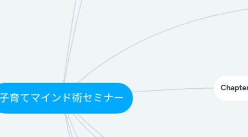 Mind Map: 子育てマインド術セミナー