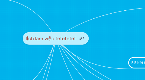 Mind Map: lịch làm việc fefefefef