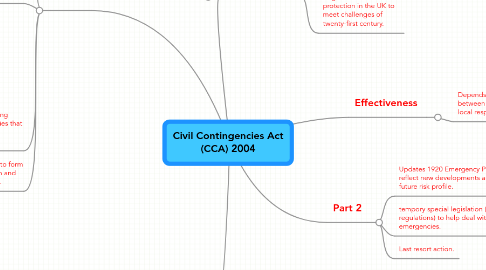 Mind Map: Civil Contingencies Act (CCA) 2004