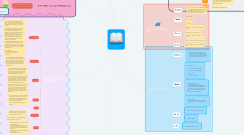 Mind Map: Nhóm 6