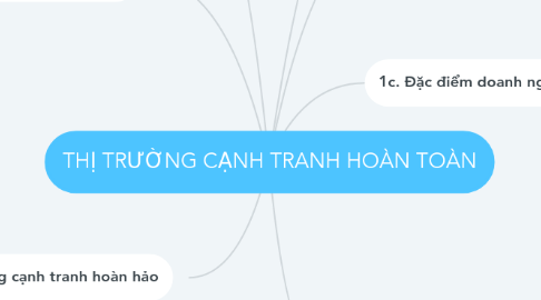 Mind Map: THỊ TRƯỜNG CẠNH TRANH HOÀN TOÀN