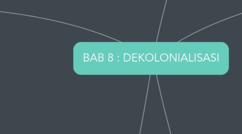 Mind Map: BAB 8 : DEKOLONIALISASI