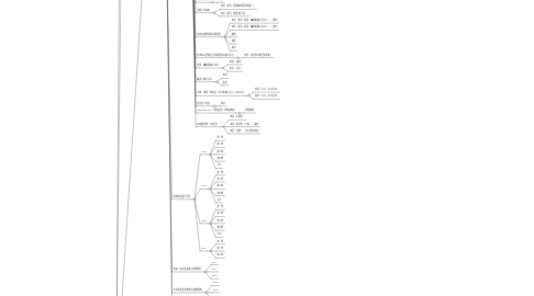 Mind Map: 主頁