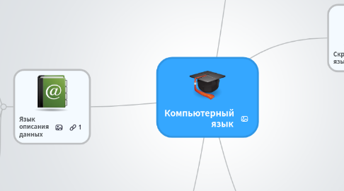 Mind Map: Компьютерный язык