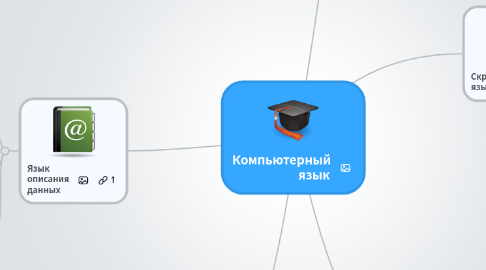 Mind Map: Компьютерный                       язык