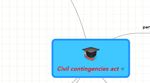 Mind Map: Civil contingencies act