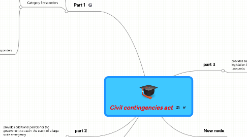 Mind Map: Civil contingencies act