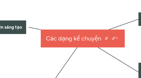 Mind Map: Các dạng kể chuyện