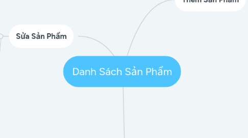 Mind Map: Danh Sách Sản Phẩm