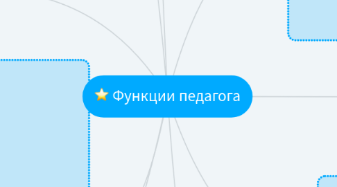 Mind Map: Функции педагога