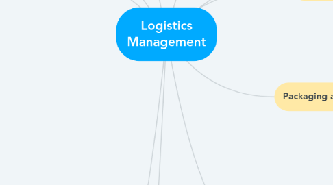 Mind Map: Logistics Management