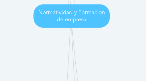 Mind Map: Normatividad y Formacion de empresa