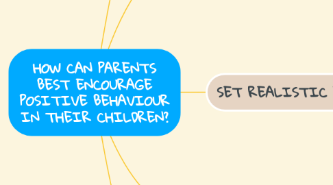 Mind Map: HOW CAN PARENTS BEST ENCOURAGE POSITIVE BEHAVIOUR IN THEIR CHILDREN?