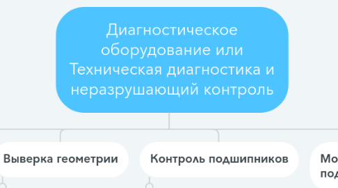 Mind Map: Диагностическое оборудование или Техническая диагностика и неразрушающий контроль