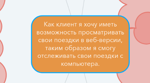 Mind Map: Как клиент я хочу иметь возможность просматривать свои поездки в веб-версии, таким образом я смогу отслеживать свои поездки с компьютера.