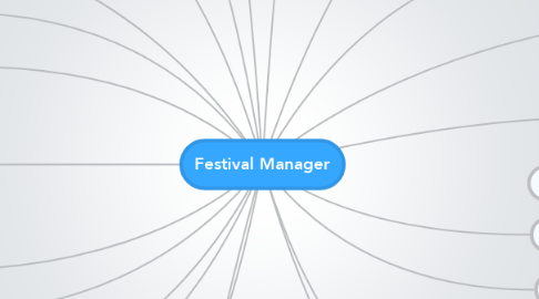 Mind Map: Festival Manager