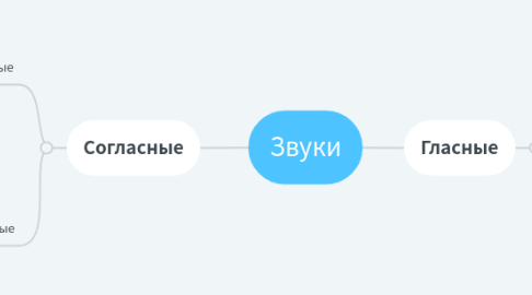 Mind Map: Звуки