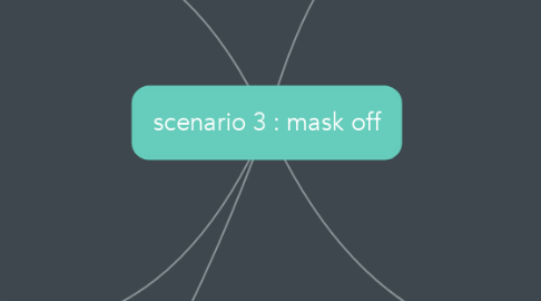 Mind Map: scenario 3 : mask off