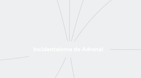 Mind Map: Incidentaloma de Adrenal