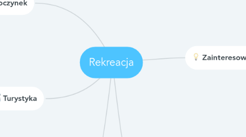 Mind Map: Rekreacja