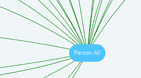 Mind Map: Person All