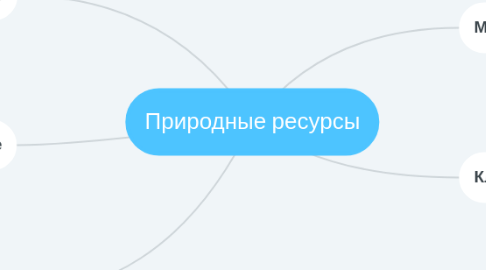 Mind Map: Природные ресурсы