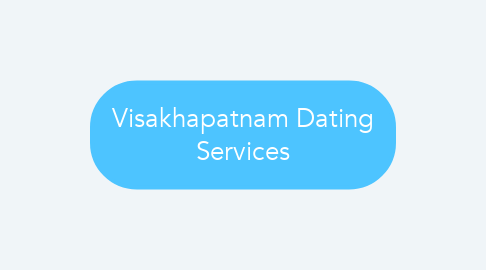 Mind Map: Visakhapatnam Dating Services