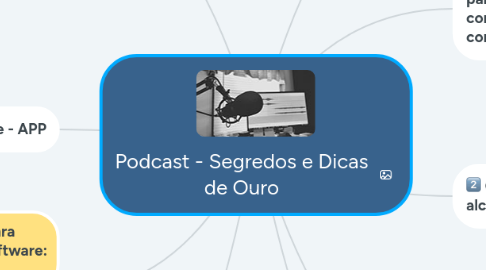 Mind Map: Podcast - Segredos e Dicas de Ouro