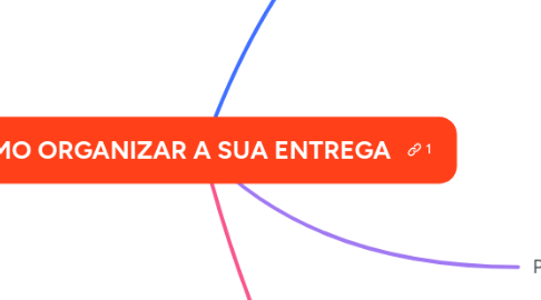 Mind Map: COMO ORGANIZAR A SUA ENTREGA