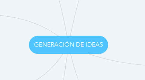 Mind Map: GENERACIÓN DE IDEAS