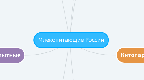 Mind Map: Млекопитающие России